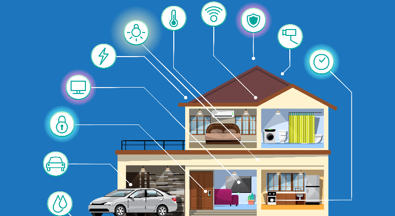 Home Automation Solutions